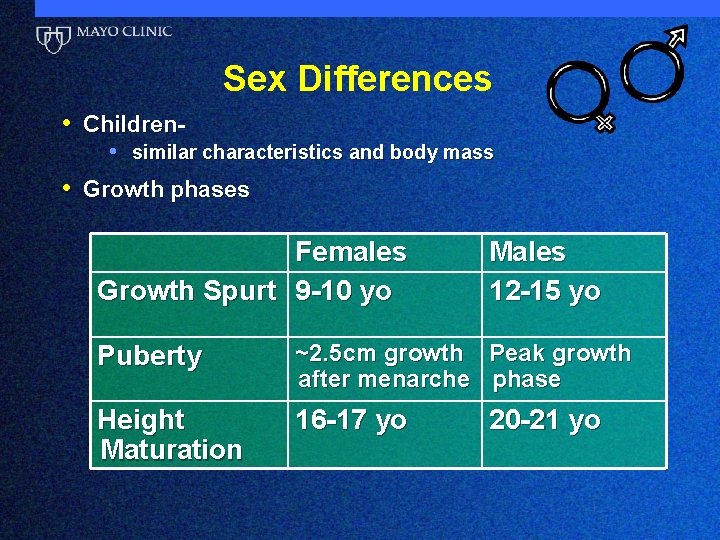 Sex Differences • Children- • similar characteristics and body mass • Growth phases Females