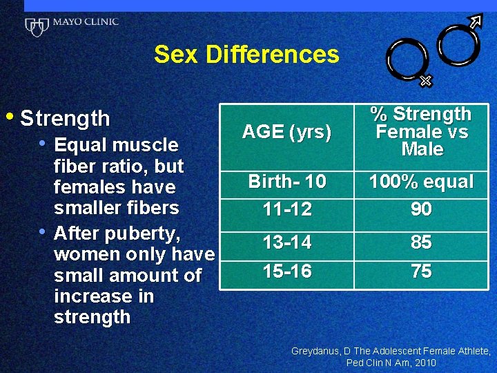Sex Differences • Strength • Equal muscle • fiber ratio, but females have smaller