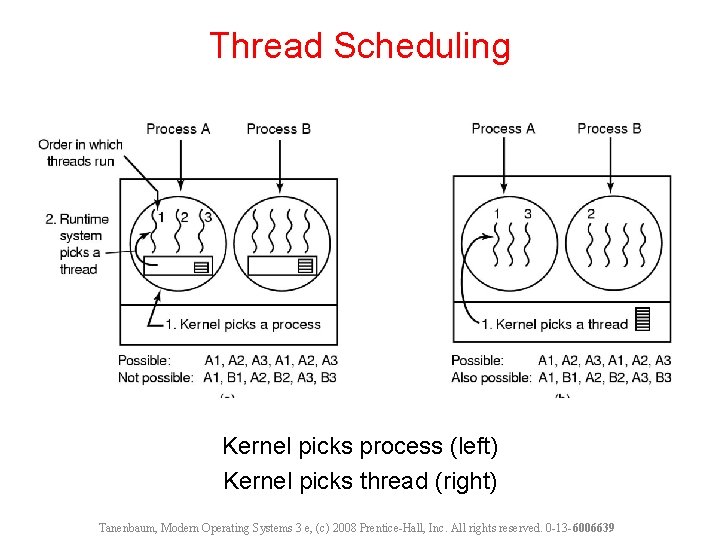 Thread Scheduling Kernel picks process (left) Kernel picks thread (right) Tanenbaum, Modern Operating Systems
