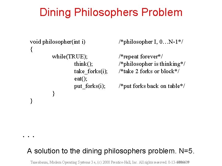 Dining Philosophers Problem void philosopher(int i) { while(TRUE); think(); take_forks(i); eat(); put_forks(i); } }