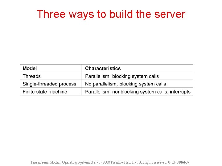 Three ways to build the server Tanenbaum, Modern Operating Systems 3 e, (c) 2008