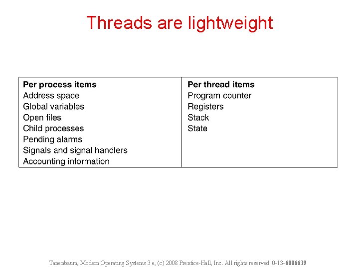 Threads are lightweight Tanenbaum, Modern Operating Systems 3 e, (c) 2008 Prentice-Hall, Inc. All