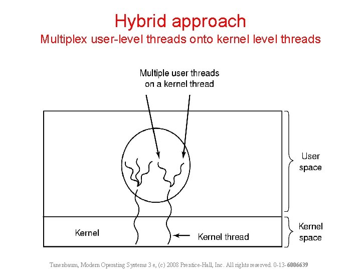 Hybrid approach Multiplex user-level threads onto kernel level threads Tanenbaum, Modern Operating Systems 3