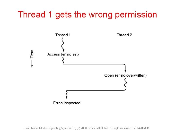Thread 1 gets the wrong permission Tanenbaum, Modern Operating Systems 3 e, (c) 2008