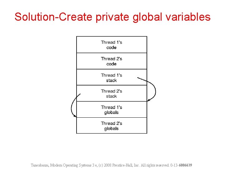 Solution-Create private global variables Tanenbaum, Modern Operating Systems 3 e, (c) 2008 Prentice-Hall, Inc.