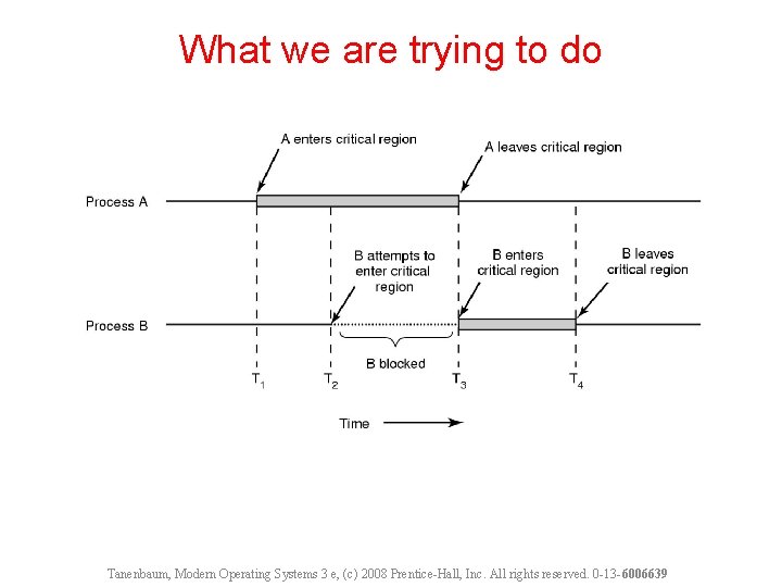 What we are trying to do Tanenbaum, Modern Operating Systems 3 e, (c) 2008