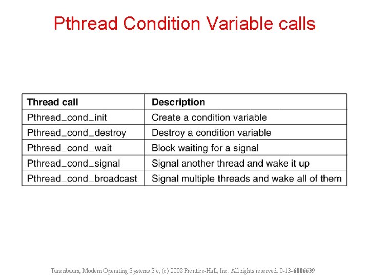 Pthread Condition Variable calls Tanenbaum, Modern Operating Systems 3 e, (c) 2008 Prentice-Hall, Inc.