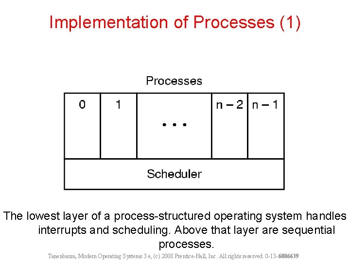 Implementation of Processes (1) The lowest layer of a process-structured operating system handles interrupts