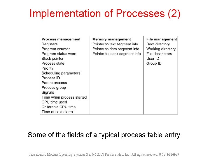 Implementation of Processes (2) Some of the fields of a typical process table entry.