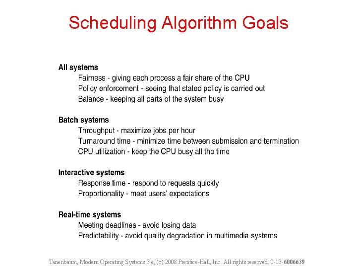 Scheduling Algorithm Goals Tanenbaum, Modern Operating Systems 3 e, (c) 2008 Prentice-Hall, Inc. All