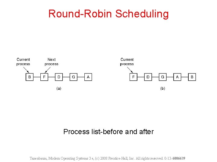 Round-Robin Scheduling Process list-before and after Tanenbaum, Modern Operating Systems 3 e, (c) 2008