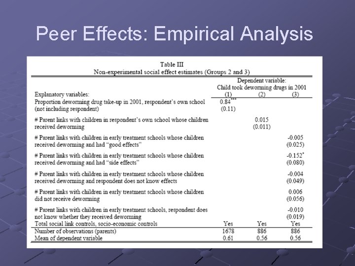 Peer Effects: Empirical Analysis 
