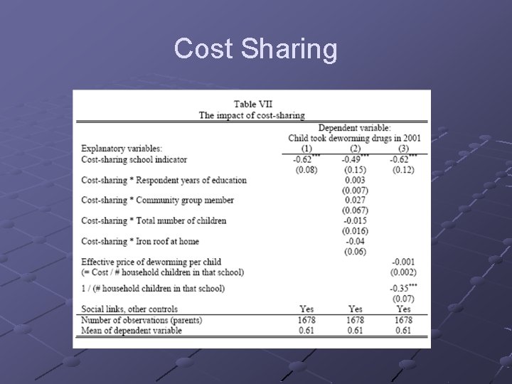 Cost Sharing 