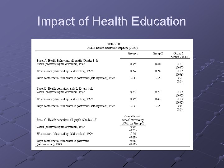 Impact of Health Education 