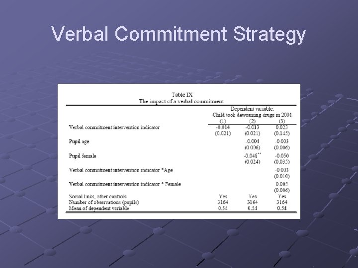Verbal Commitment Strategy 