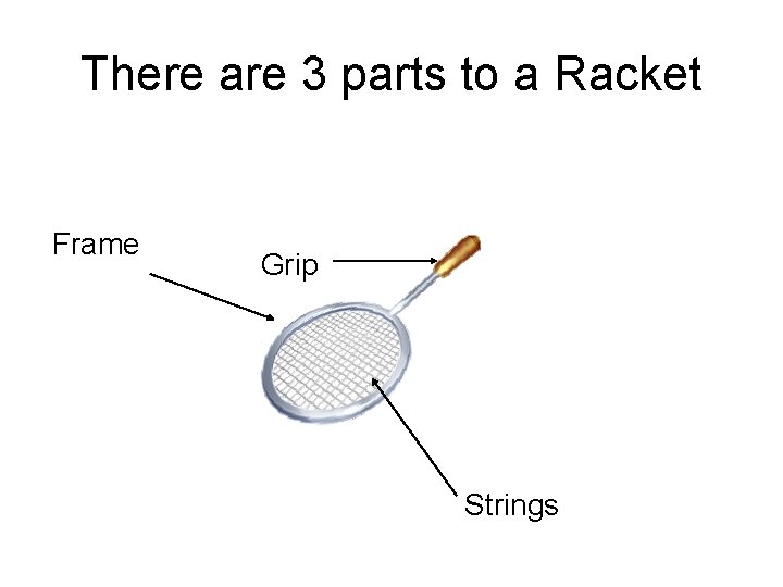 There are 3 parts to a Racket Frame Grip Strings 