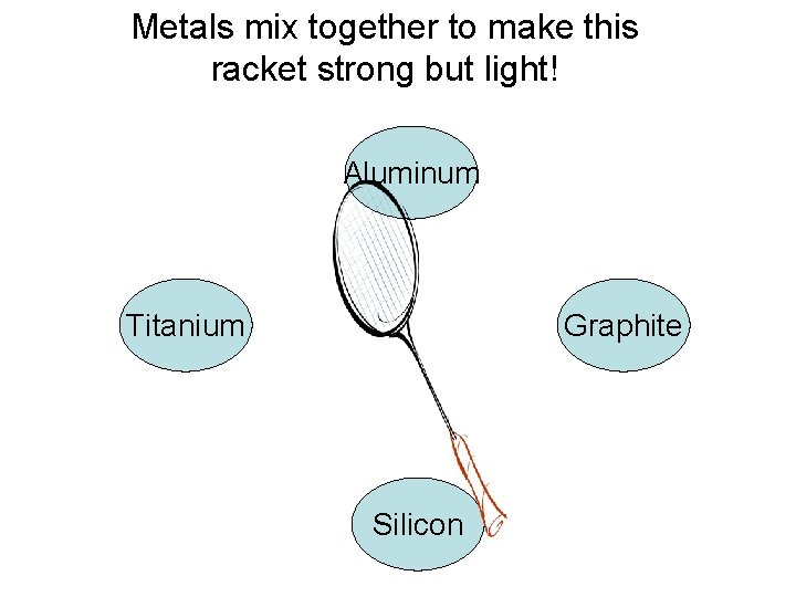 Metals mix together to make this racket strong but light! Aluminum Titanium Graphite Silicon