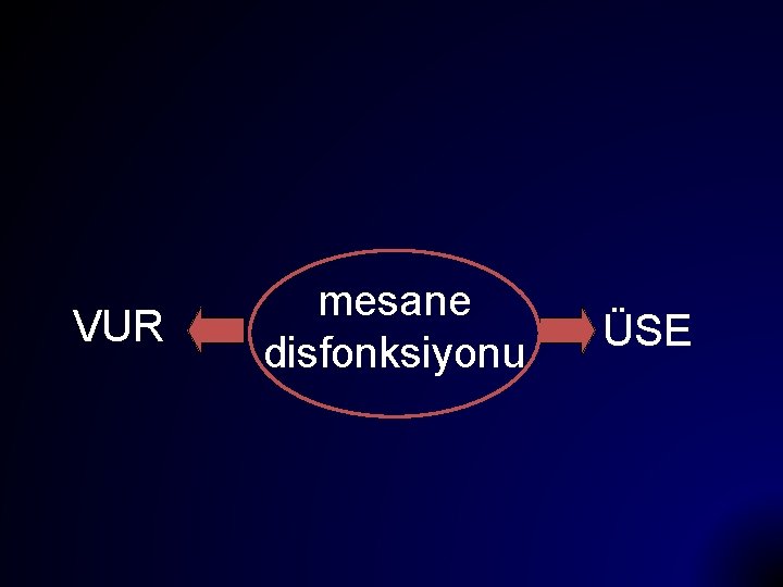 VUR mesane disfonksiyonu ÜSE 