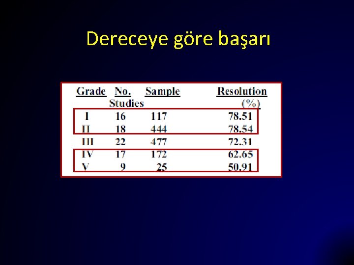 Dereceye göre başarı 