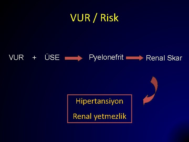 VUR / Risk VUR + ÜSE Pyelonefrit Hipertansiyon Renal yetmezlik Renal Skar 