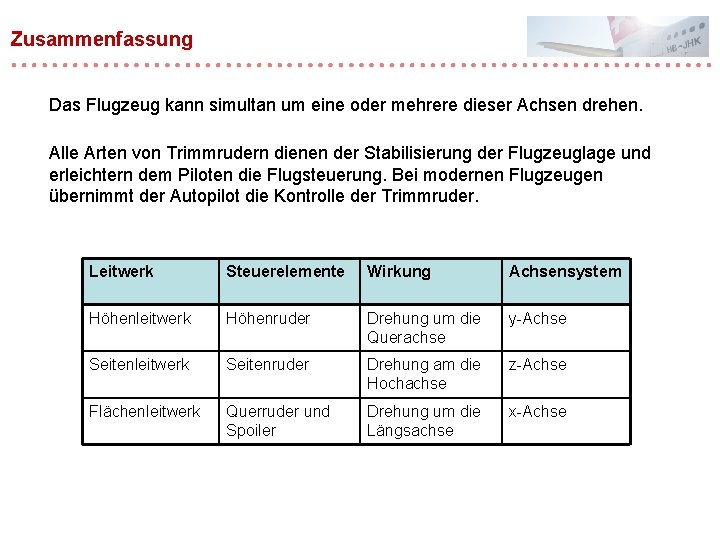 Zusammenfassung Das Flugzeug kann simultan um eine oder mehrere dieser Achsen drehen. Alle Arten Zusammenfassung Das Flugzeug kann simultan um eine oder mehrere dieser Achsen drehen. Alle Arten