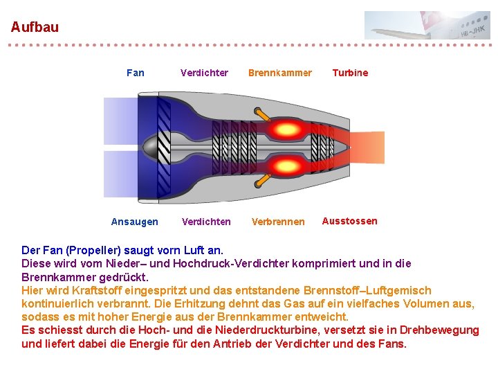 Aufbau Der Fan (Propeller) saugt vorn Luft an. Diese wird vom Nieder– und Hochdruck-Verdichter Aufbau Der Fan (Propeller) saugt vorn Luft an. Diese wird vom Nieder– und Hochdruck-Verdichter
