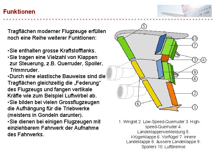 Funktionen Tragflächen moderner Flugzeuge erfüllen noch eine Reihe weiterer Funktionen: • Sie enthalten grosse Funktionen Tragflächen moderner Flugzeuge erfüllen noch eine Reihe weiterer Funktionen: • Sie enthalten grosse