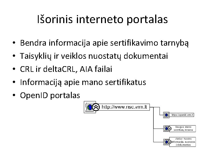 Išorinis interneto portalas • • • Bendra informacija apie sertifikavimo tarnybą Taisyklių ir veiklos