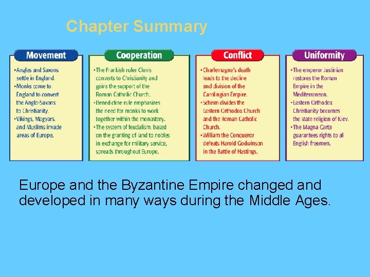 Chapter Summary Europe and the Byzantine Empire changed and developed in many ways during