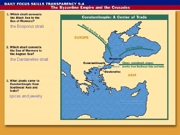 the Bosporus strait the Dardanelles strait spices and jewelry 