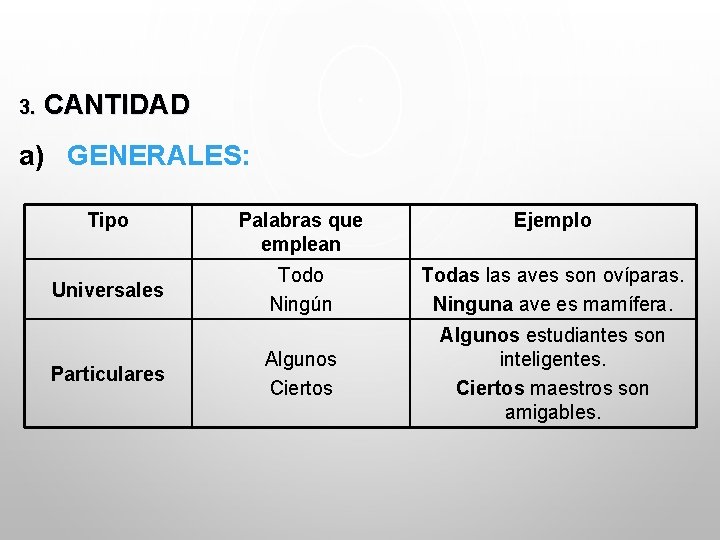 3. CANTIDAD a) GENERALES: Tipo Universales Particulares Palabras que emplean Ejemplo Todo Ningún Todas