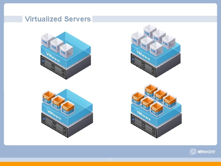 Virtualized Servers 12 