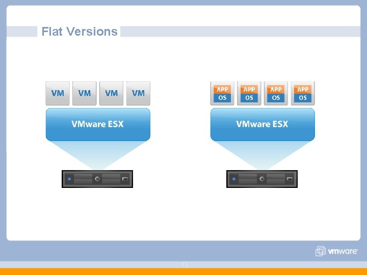 Flat Versions 13 