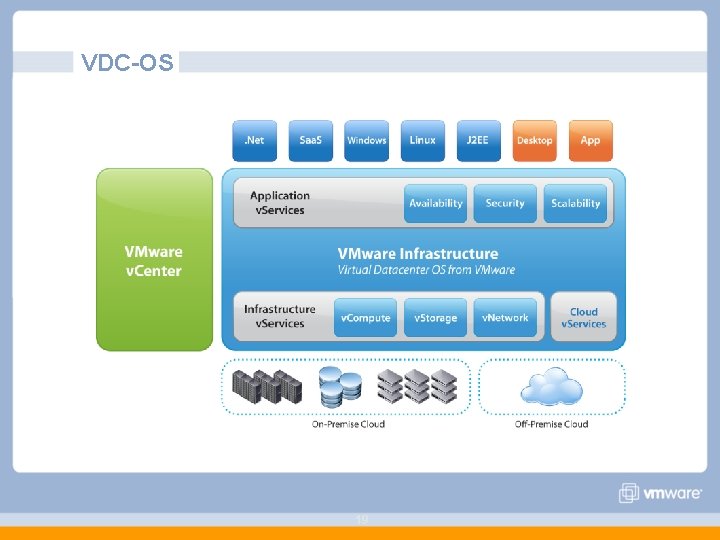VDC-OS 19 