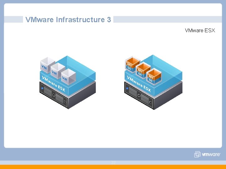 VMware Infrastructure 3 VMware ESX 22 