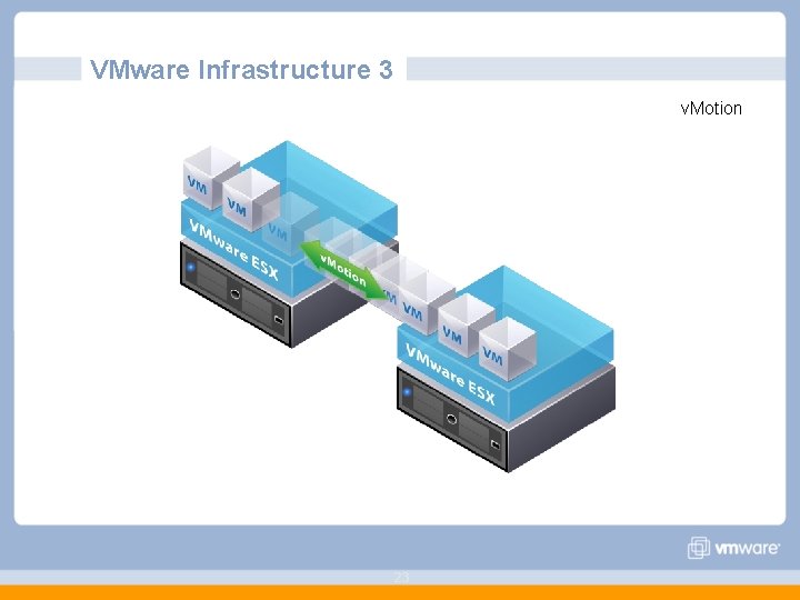 VMware Infrastructure 3 v. Motion 23 