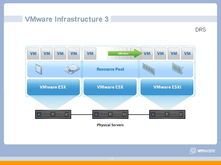 VMware Infrastructure 3 DRS 24 