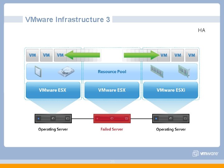 VMware Infrastructure 3 HA 25 