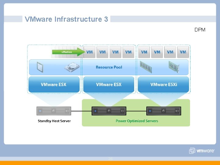 VMware Infrastructure 3 DPM 26 