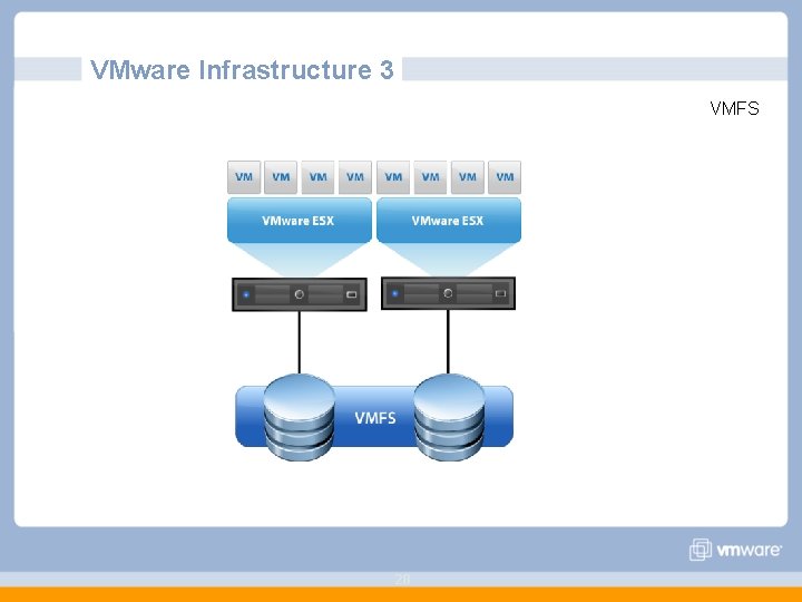 VMware Infrastructure 3 VMFS 28 