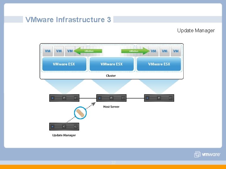 VMware Infrastructure 3 Update Manager 32 