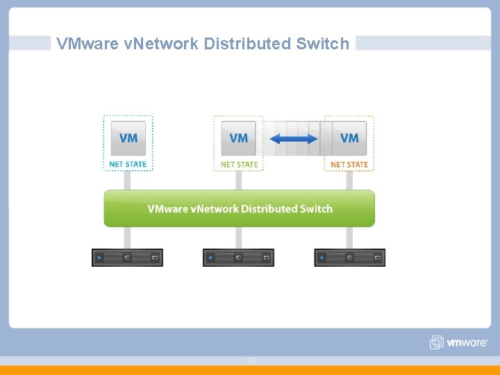 VMware v. Network Distributed Switch 36 