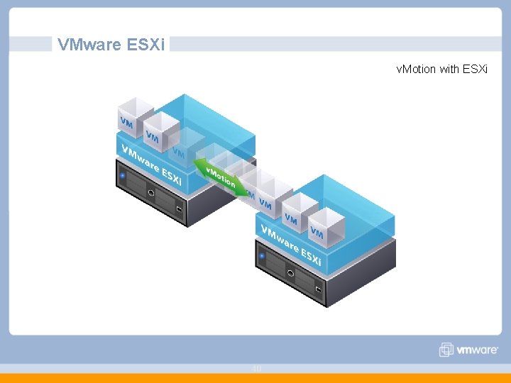 VMware ESXi v. Motion with ESXi 40 