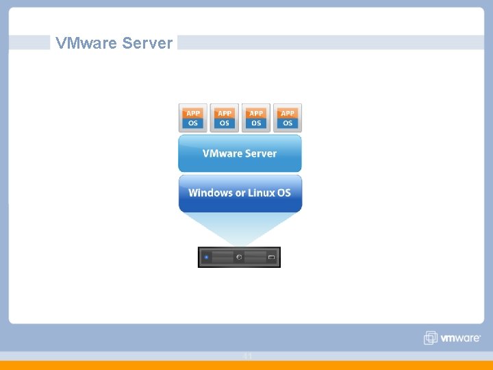 VMware Server 41 
