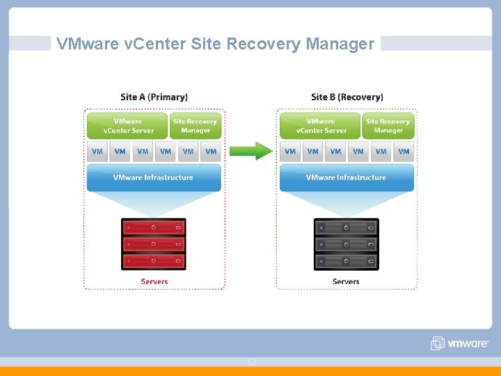 VMware v. Center Site Recovery Manager 42 
