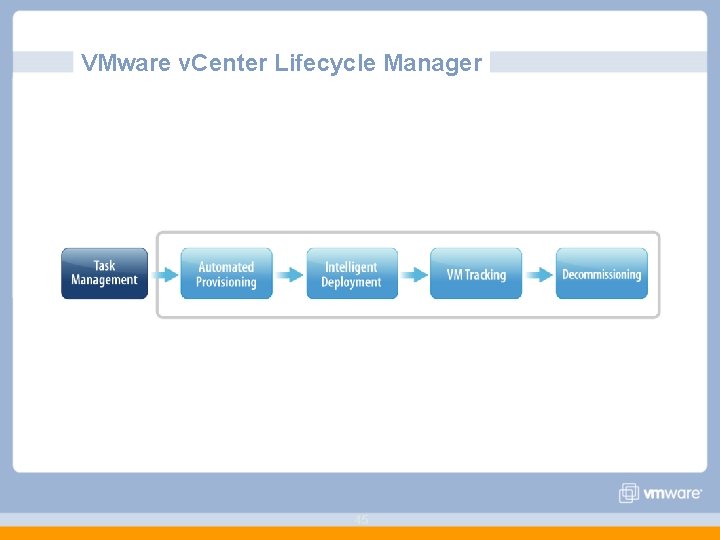 VMware v. Center Lifecycle Manager 45 