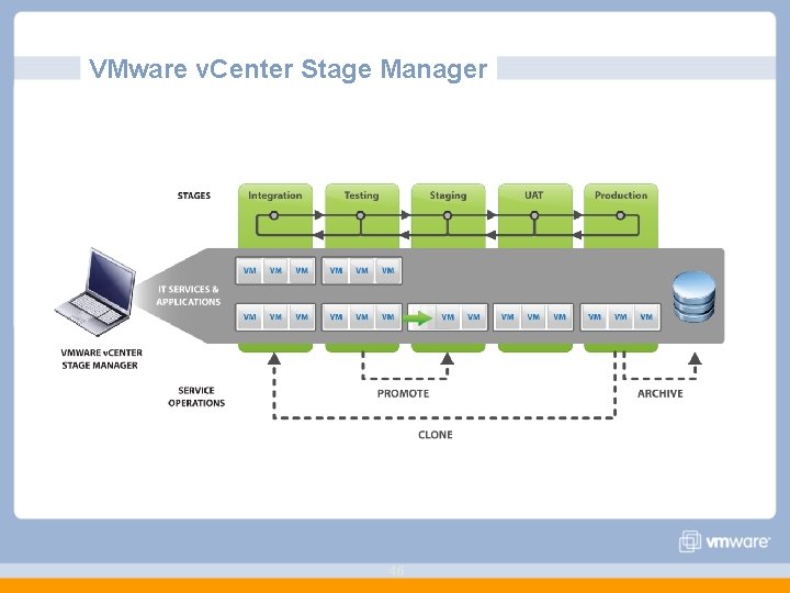 VMware v. Center Stage Manager 46 