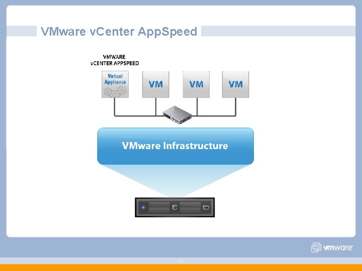 VMware v. Center App. Speed 47 