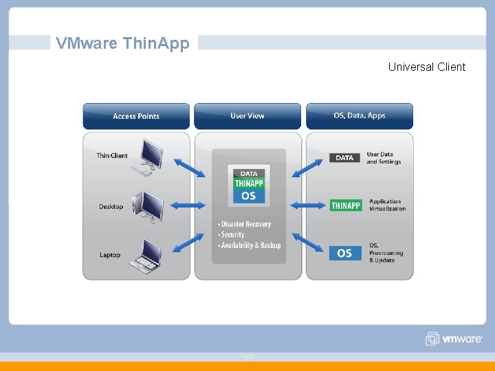 VMware Thin. App Universal Client 50 