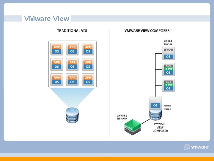VMware View 53 